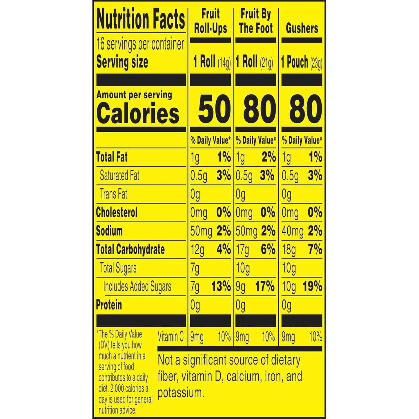 10.2 oz total weight across 16 pouches, ideal for a week of school lunches