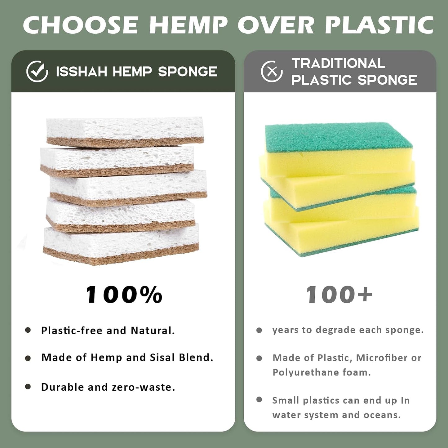 Isshah Natural Wood Cellulose Sponges - Streamlined One-Sponge Solution for Every Room