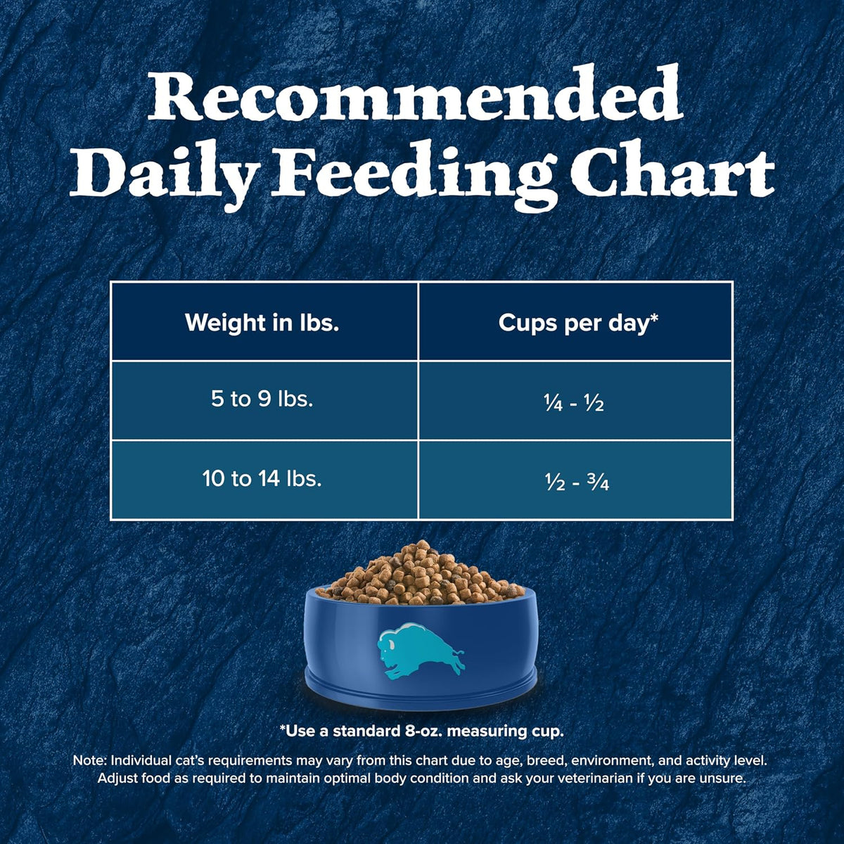 Blue Buffalo Wilderness Adult Cat Food with Deboned Chicken and No Poultry By-Product Meals
