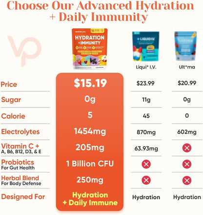 1 billion cfu probiotics for gut and digestive balance