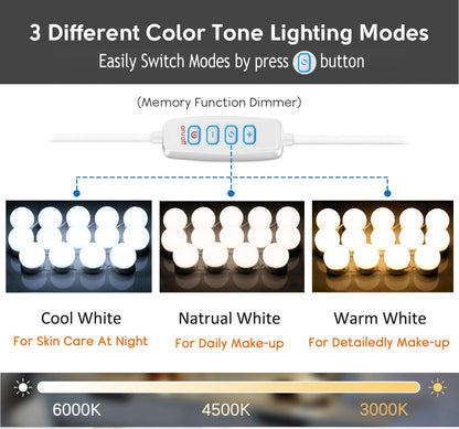 10 brightness levels (10%–100%) independently adjustable per color temperature