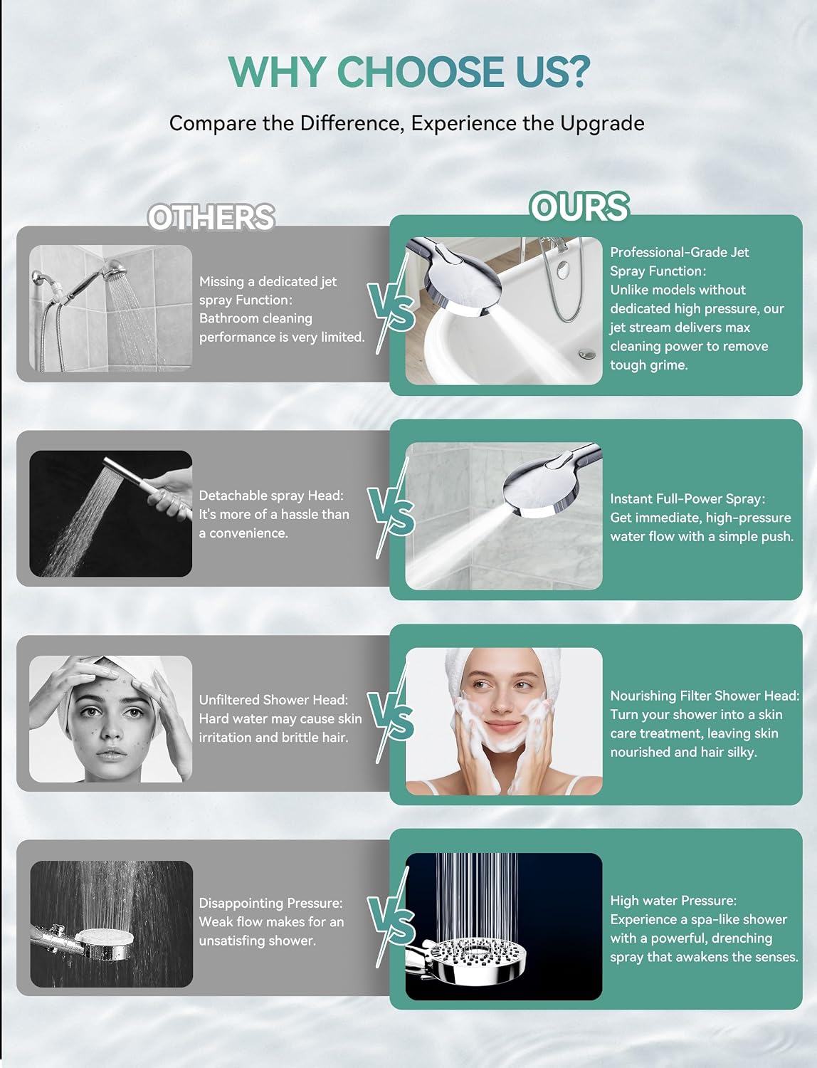 Magichome Filtered Shower Head – Elevated Handheld Set for Luxury Hotel-Style Showers, Stainless