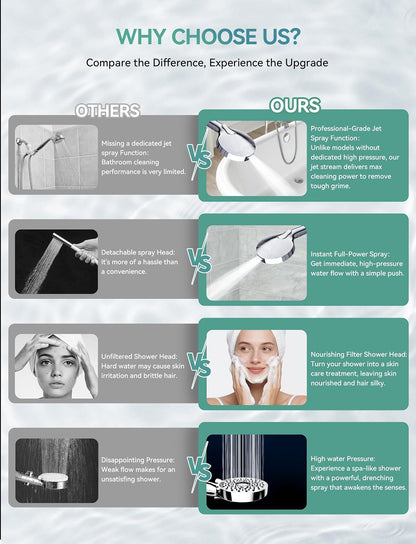 Magichome Filtered Shower Head – Elevated Handheld Set for Luxury Hotel-Style Showers, Stainless