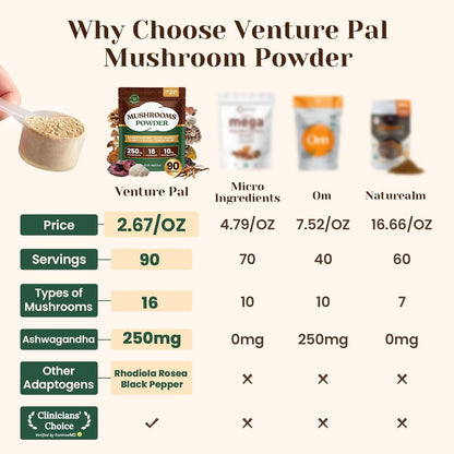 100% fruiting body sourcing with no mycelium, grain, or fillers