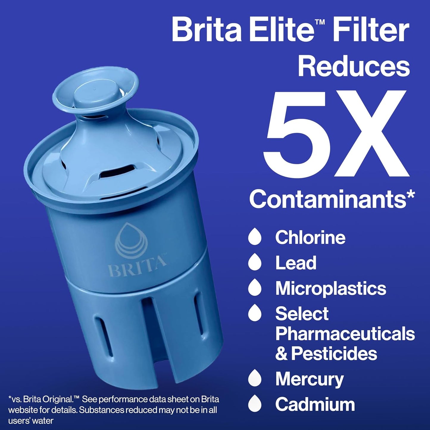120-gallon capacity lasting approximately 6 months per filter