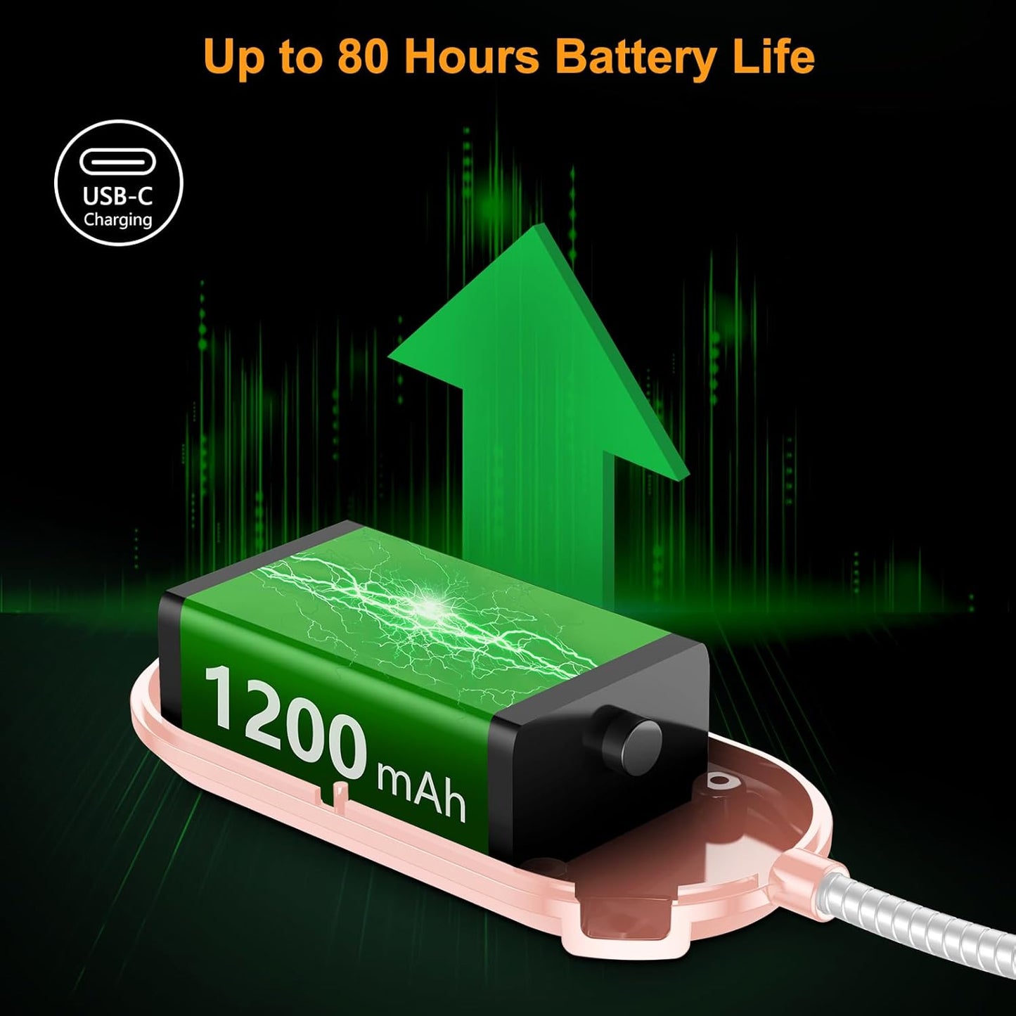 1200 mah usb-c rechargeable battery delivering 8–80 hours of runtime