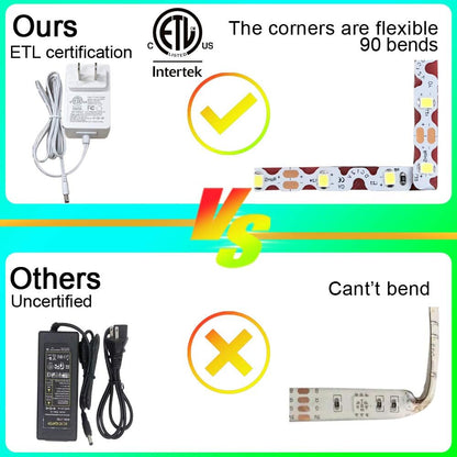 120v corded electric power supply included (no batteries needed)