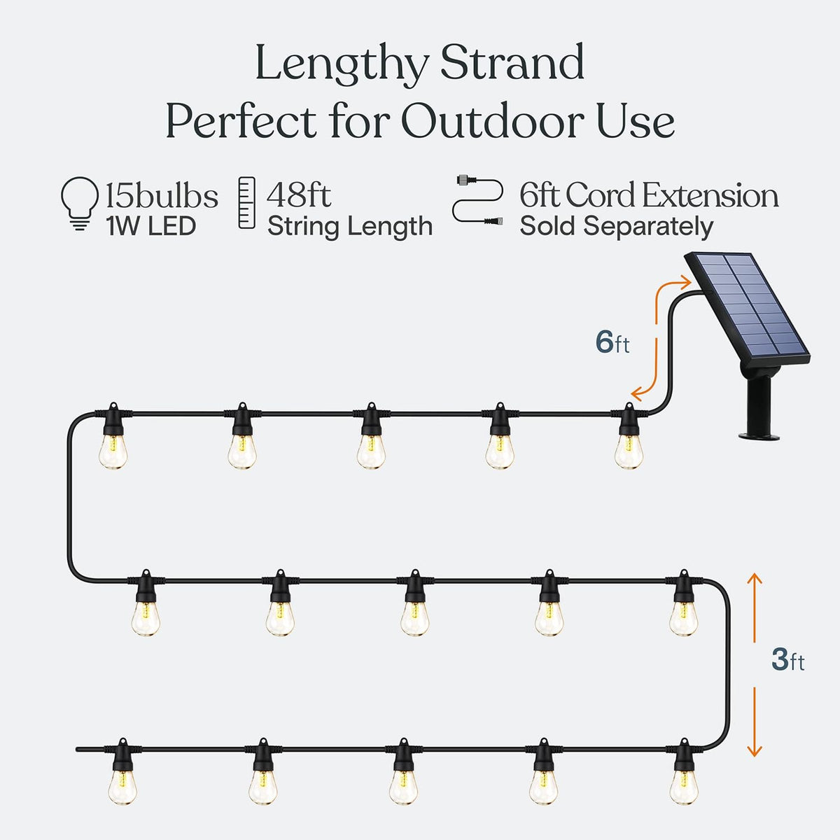 15 s14 shatterproof plastic edison led bulbs spaced 3 ft apart across 42 ft of lit length (48 ft total)