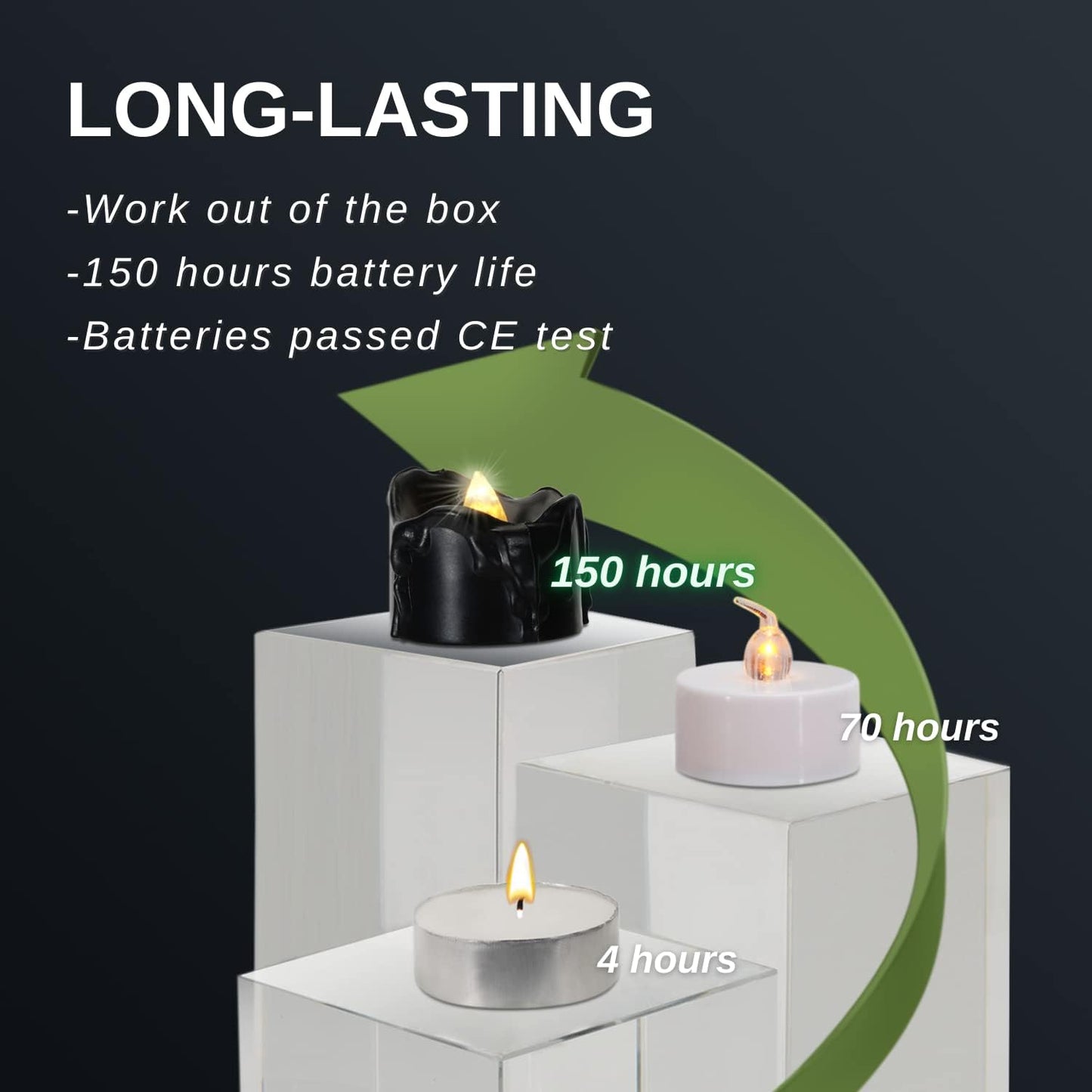 150-hour average battery life and cordless tabletop placement
