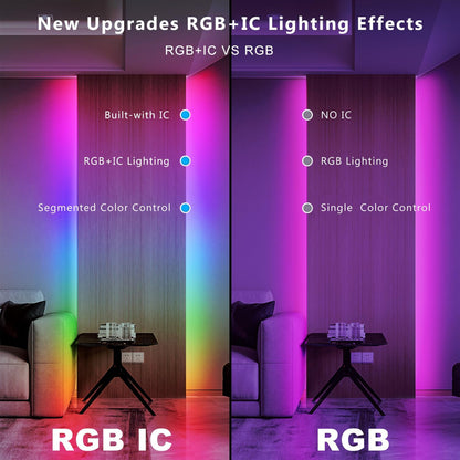 150 leds per strip (scaled by length) with 24v dc working voltage