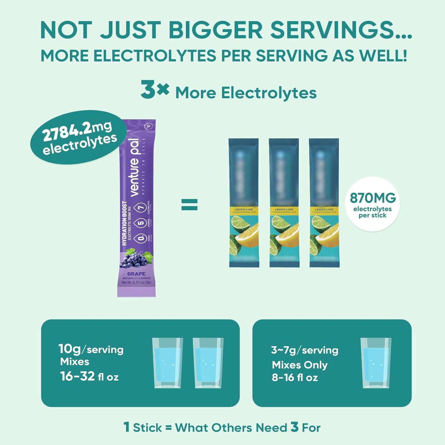 16 individually portioned powder sticks in each 5.08 oz box