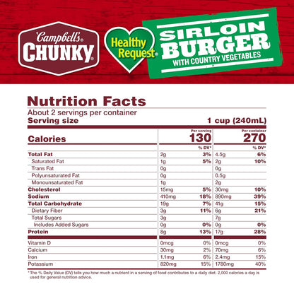 17g protein per serving from seasoned beef sirloin burgers