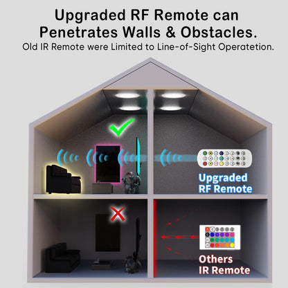 20-key infrared remote with rgb color changing controls