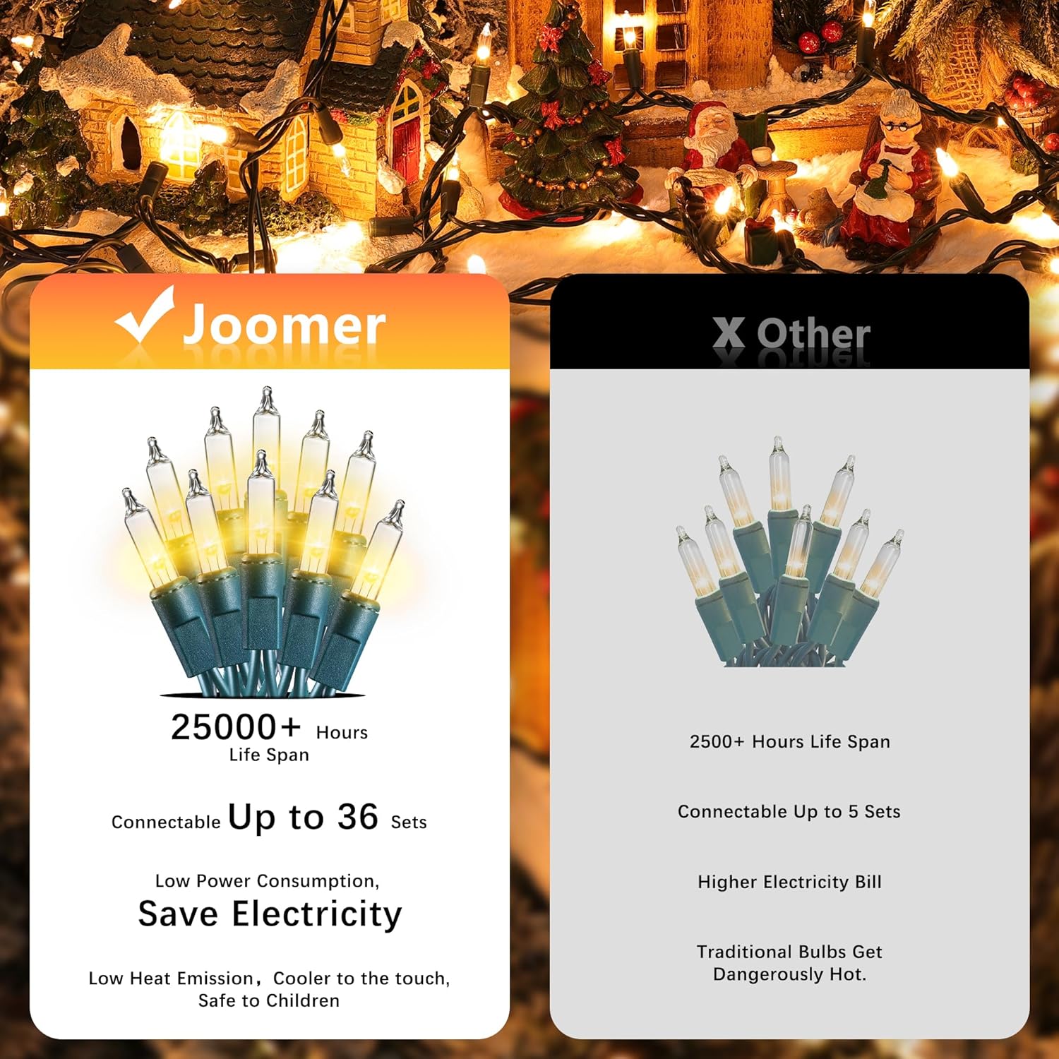 200 leds per string with 2.36-inch bulb spacing on 19.5ft of lighted length (21.5ft total wire)