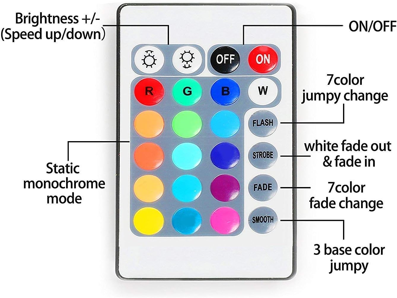 24-key infrared remote for color, brightness, and scene-mode control