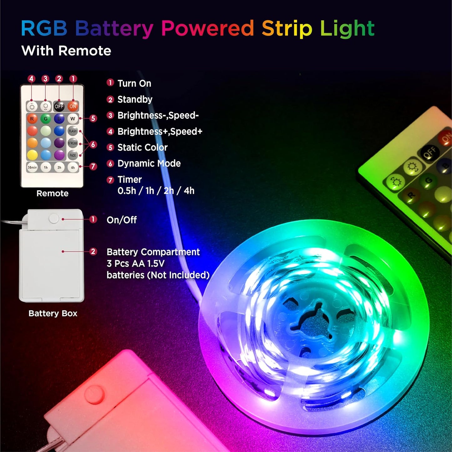 24-key infrared remote with 13 static colors and 3 dynamic modes
