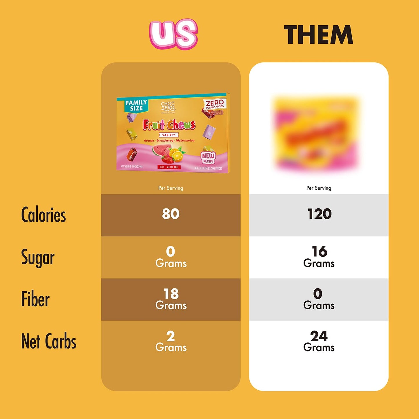 2g net carbs per 8-piece serving (keto and diabetic friendly)