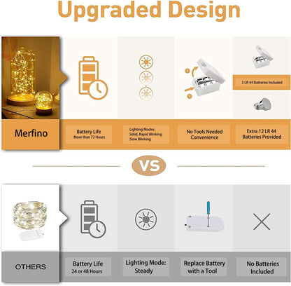 3 lighting modes: steady on, rapid blinking, and slow blinking via button control