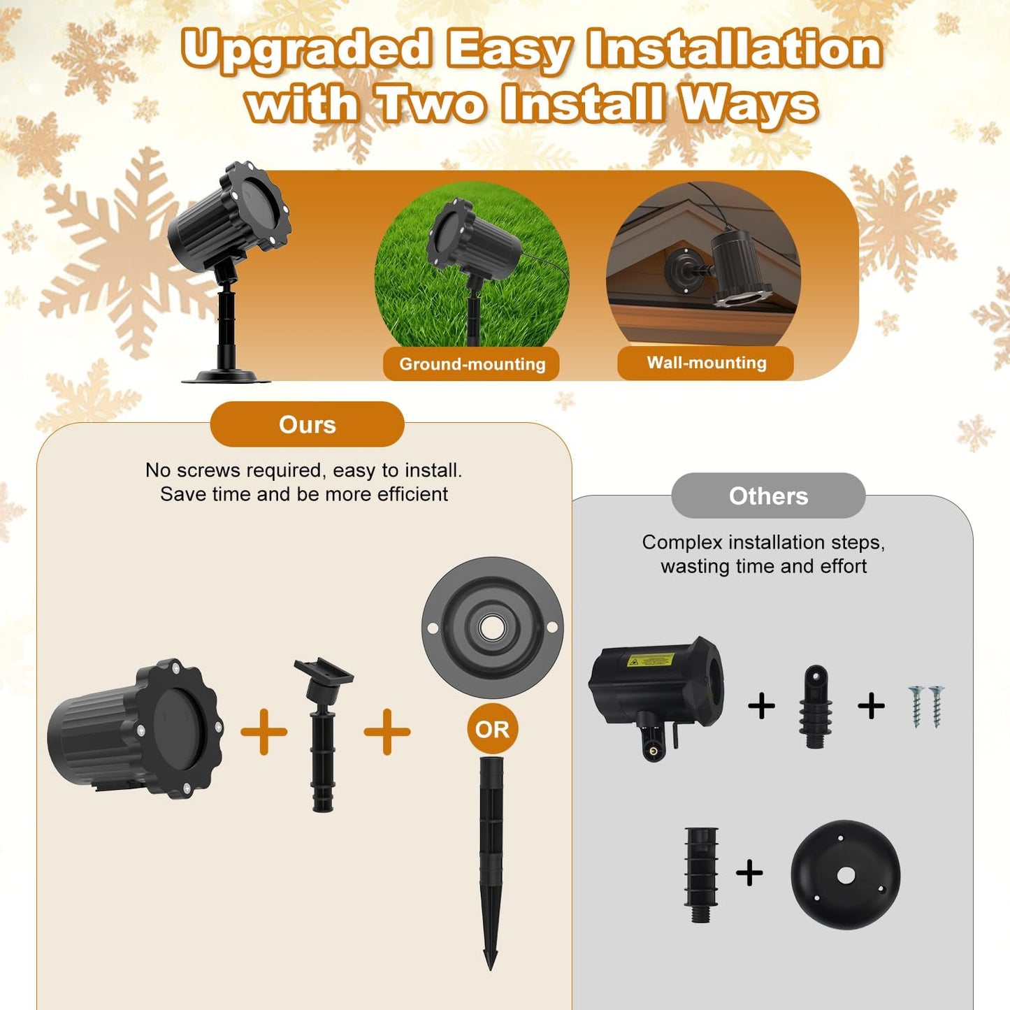 300° adjustable projection angle with up to 4,000 sq ft coverage area