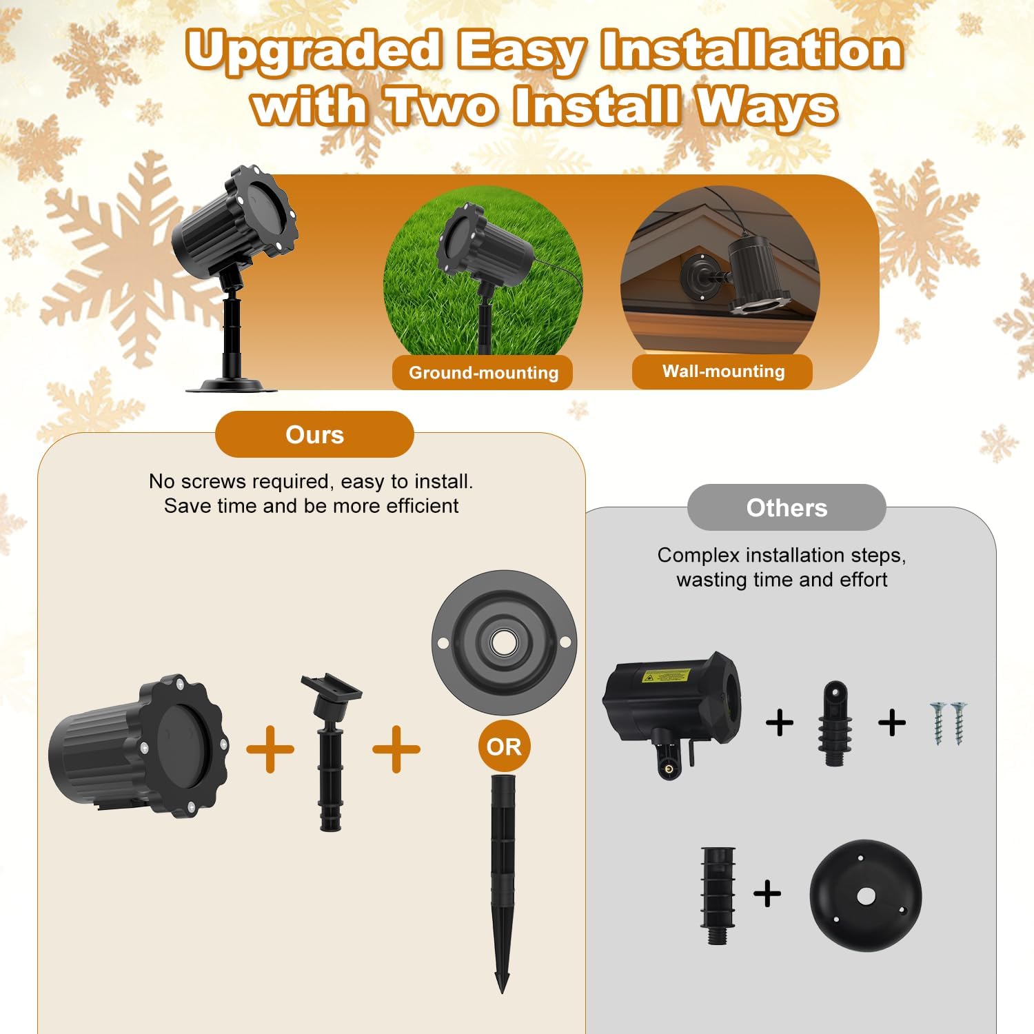 300° adjustable projection angle with up to 4,000 sq ft coverage area