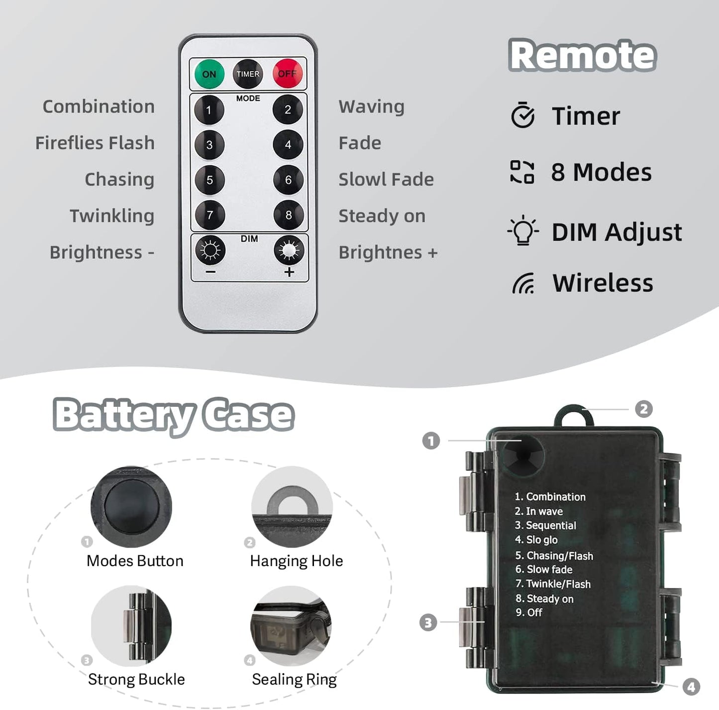 4-level dimmable brightness (100% / 75% / 50% / 25%)