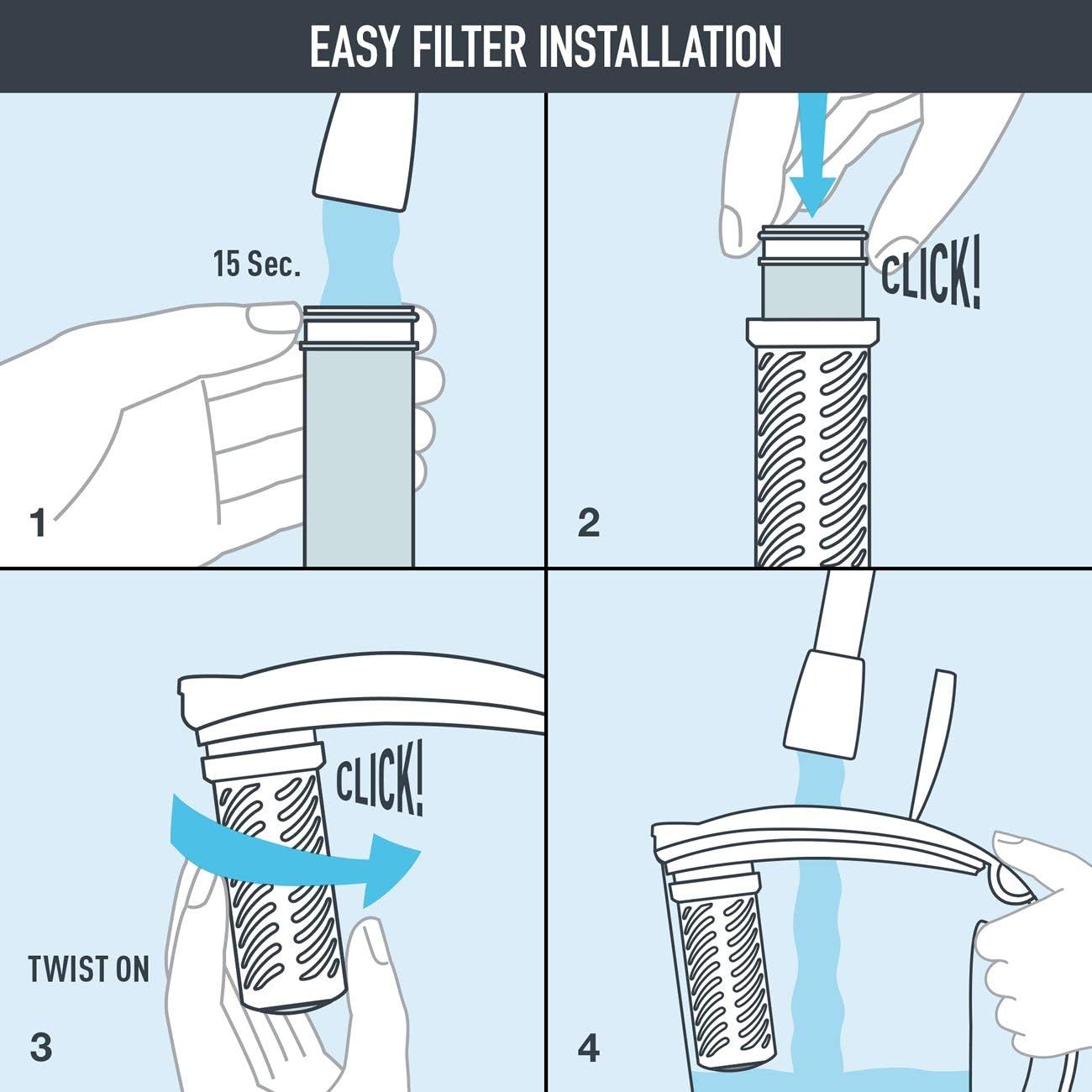 40-gallon per-filter lifespan, approximately 2 months for the average family