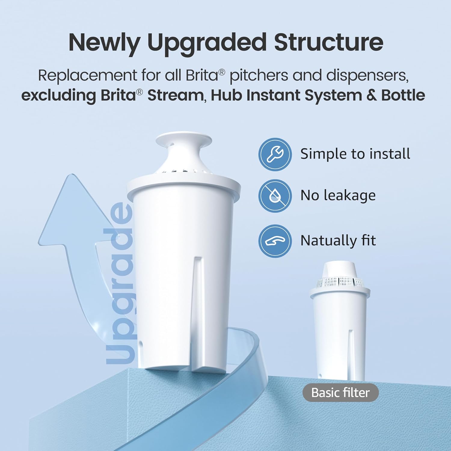 40-gallon per-filter lifespan for roughly 2 months of typical household use
