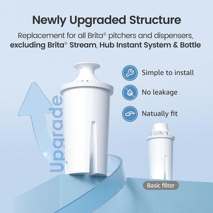40-gallon per-filter lifespan for roughly 2 months of typical household use