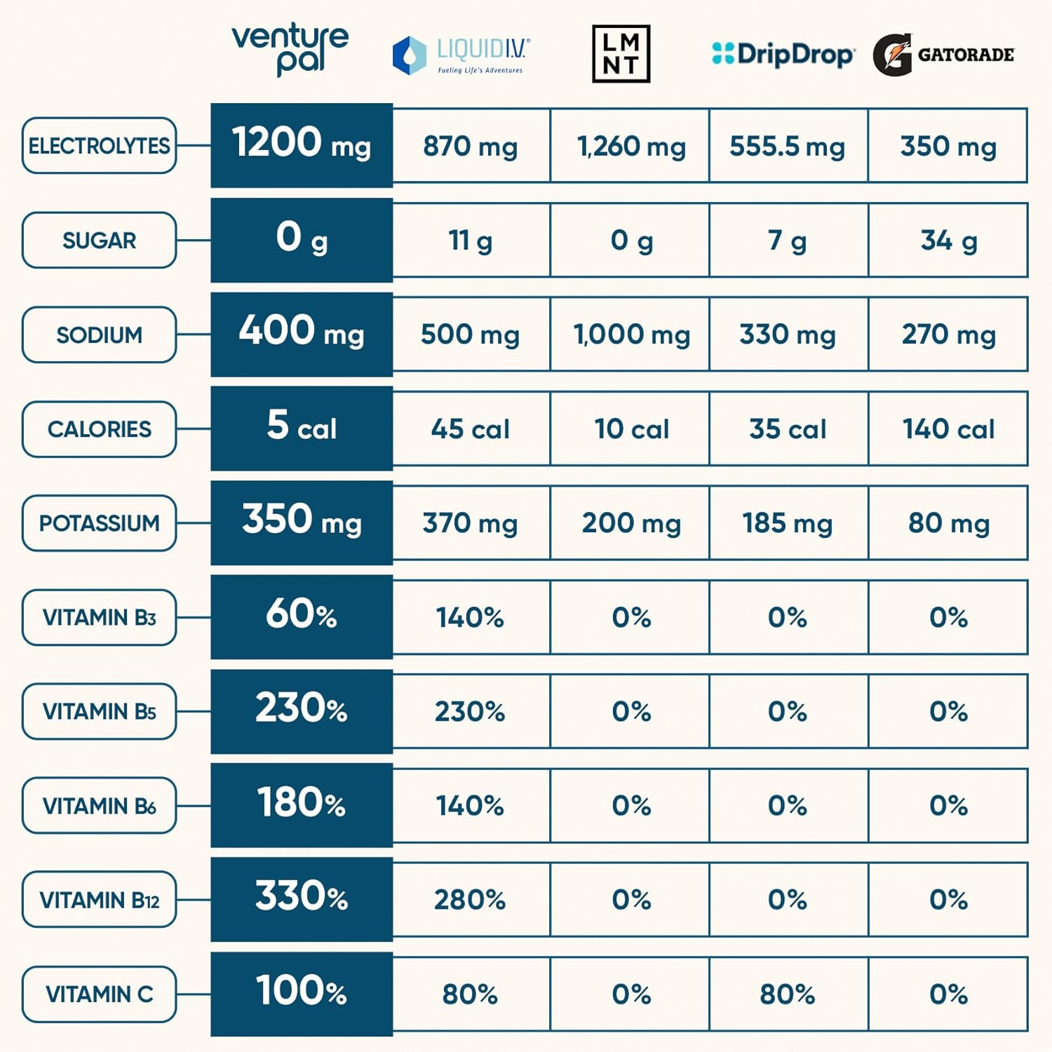 400mg sodium per stick, aligned with american heart association daily guidance