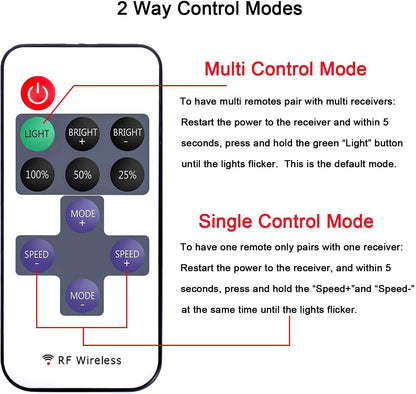 433mhz rf remote with 15m open-area range (no line-of-sight required)