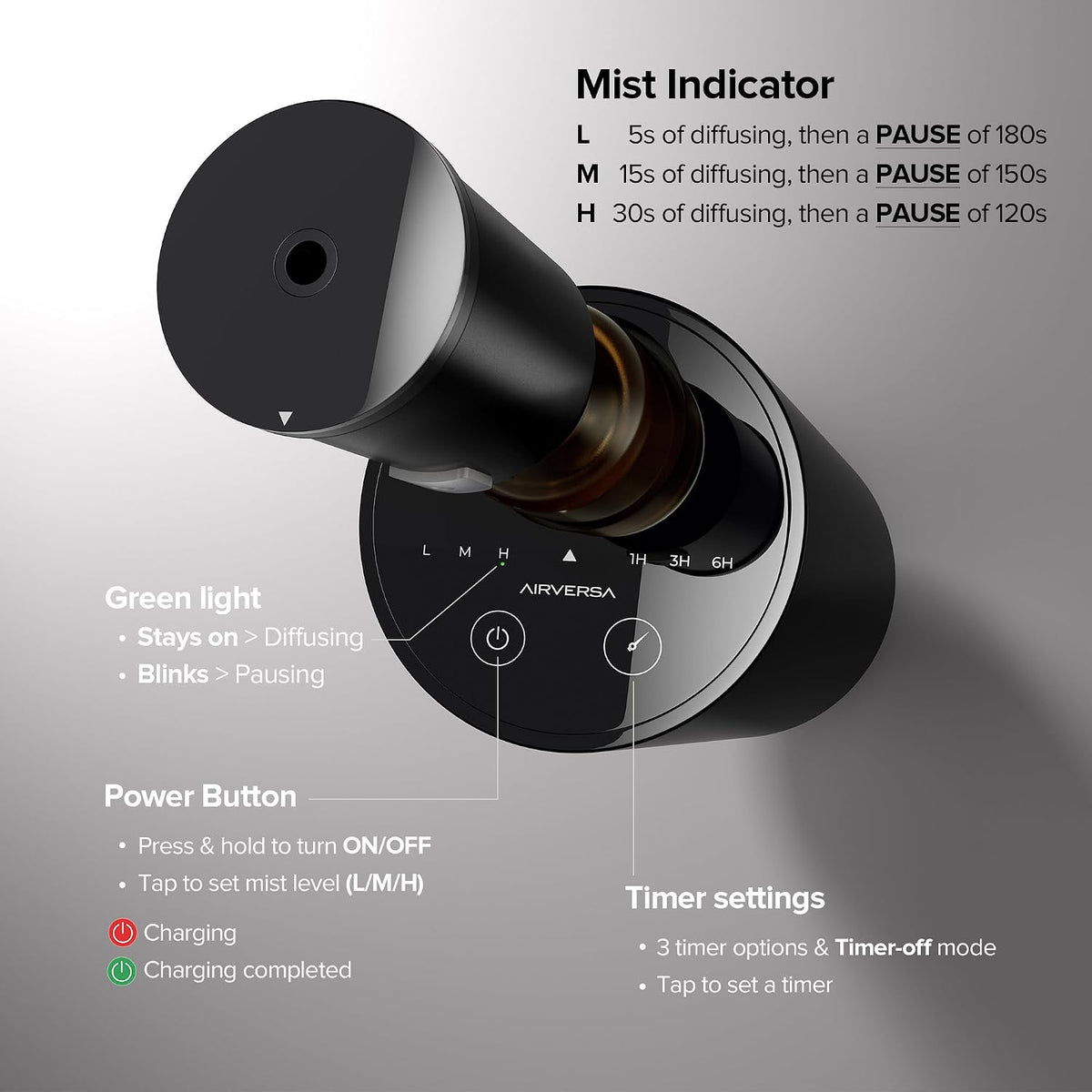 45° spill-protection design in a compact 2.7" x 2.7" x 5" cylindrical polypropylene housing