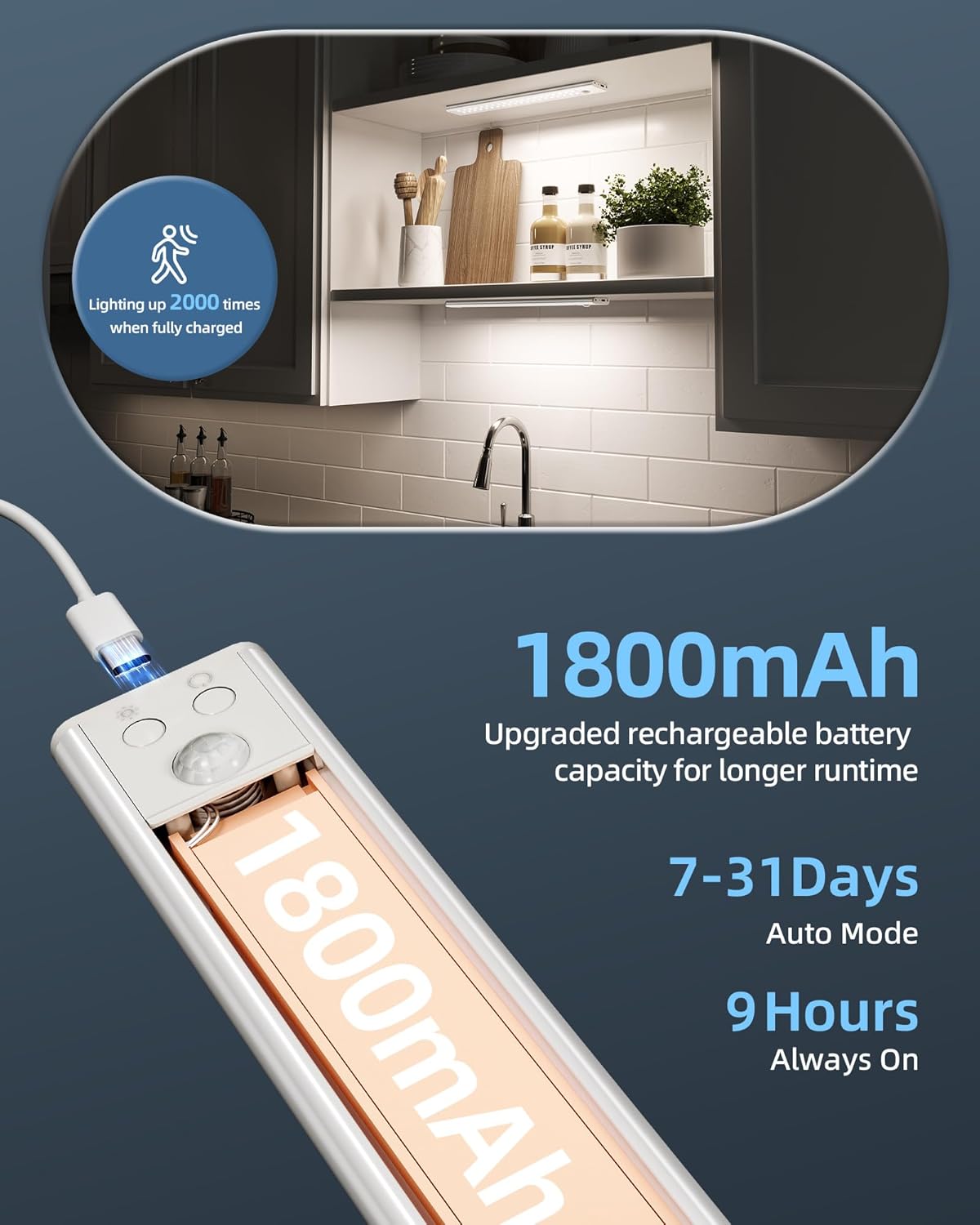 5 adjustable brightness levels (20%-100%) with long-press stepless dimming
