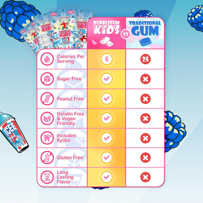 5 calories per 2 pieces (89% fewer than standard gum)