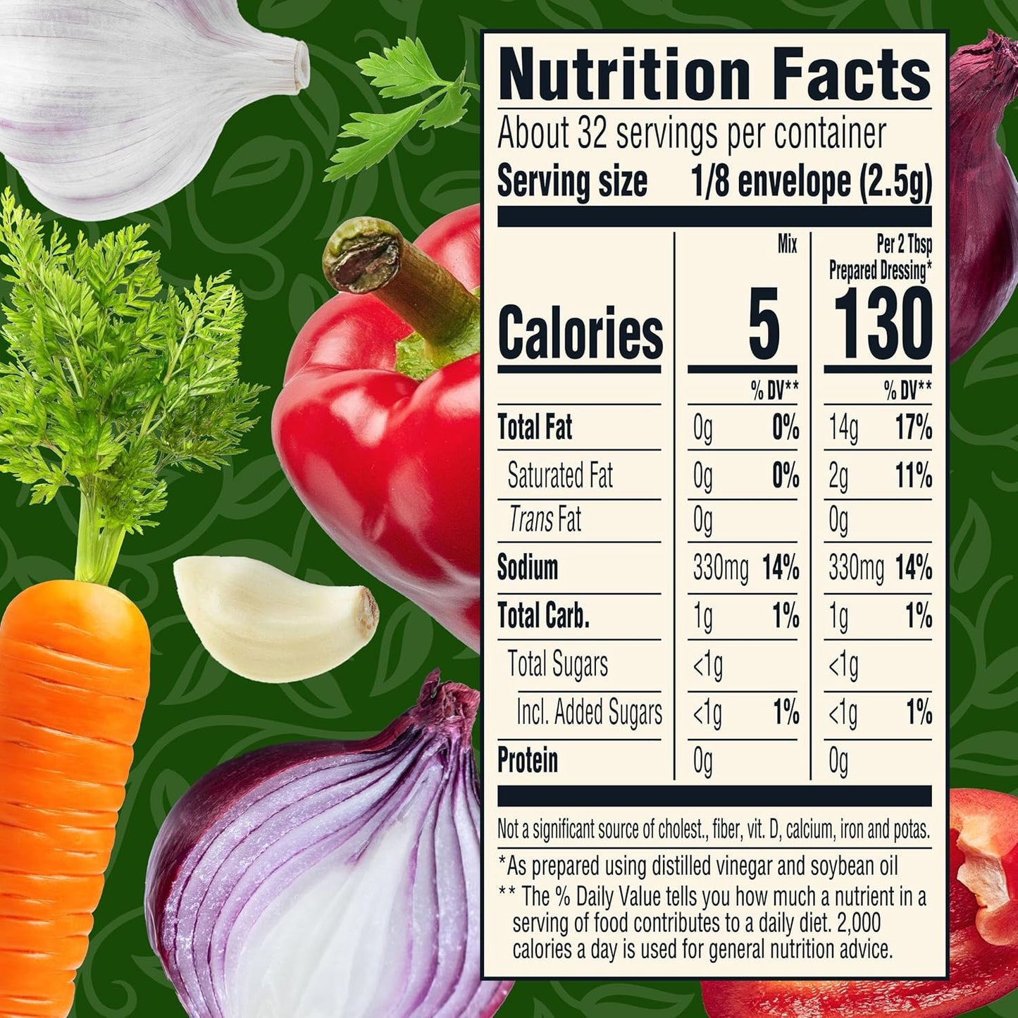5 calories per serving for light, diet-friendly meals