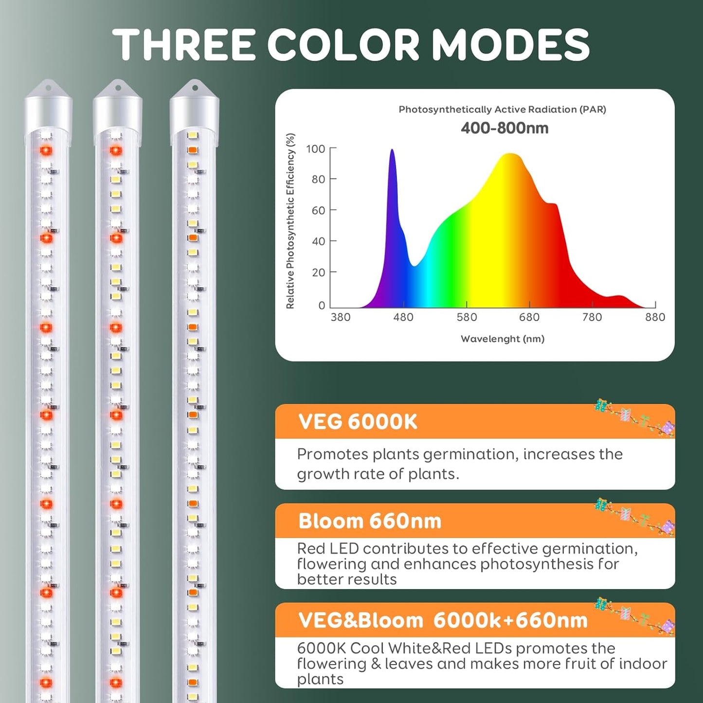 5-level dimmer for stage-specific light intensity