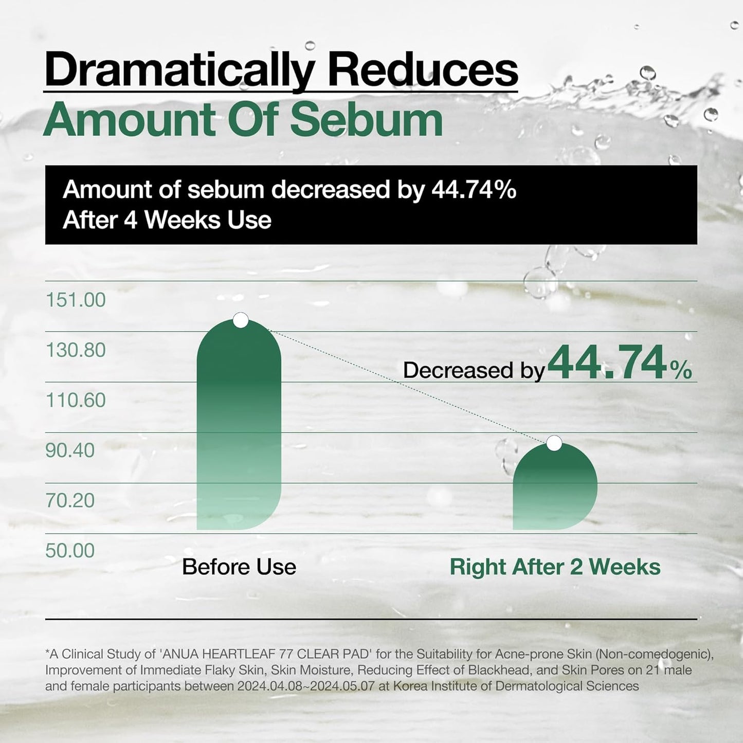 5-variant product line targeting distinct skin concerns: hydration/pdrn, brightening/txa + niacinamide, exfoliation/azelaic acid, soothing/heartleaf, antioxidant/catechin