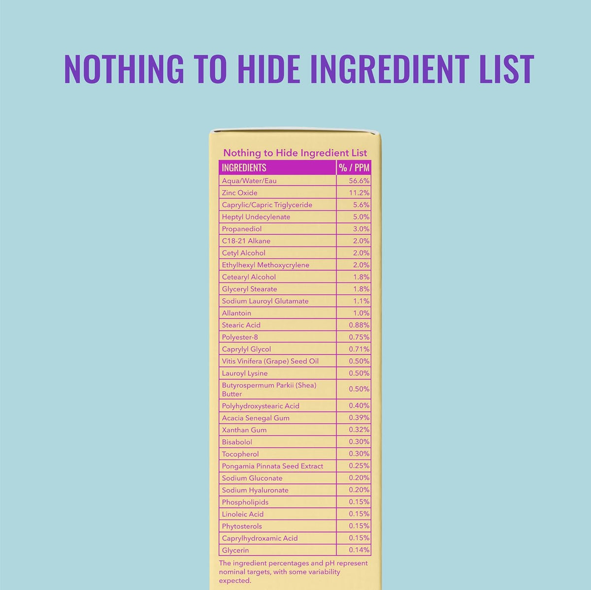 50 ml / 1.7 fl oz tube designed to last 6-8 weeks with daily nickel-sized application