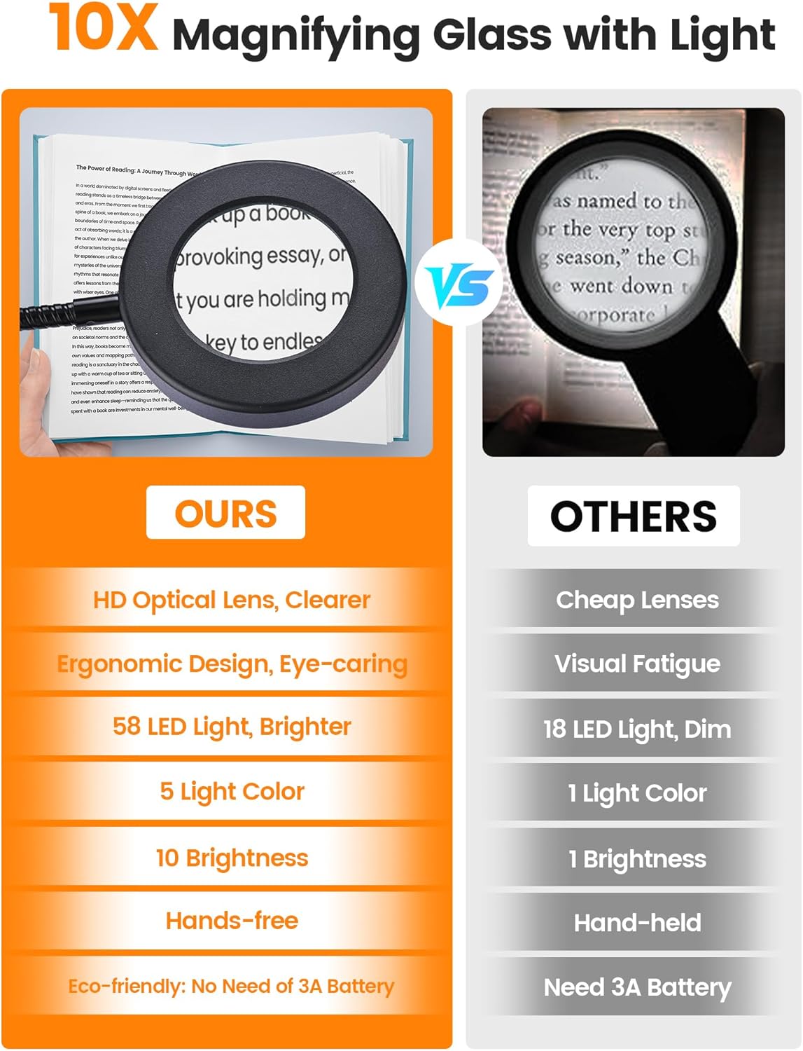 58 led beads producing 750 lumens at only 7.5w