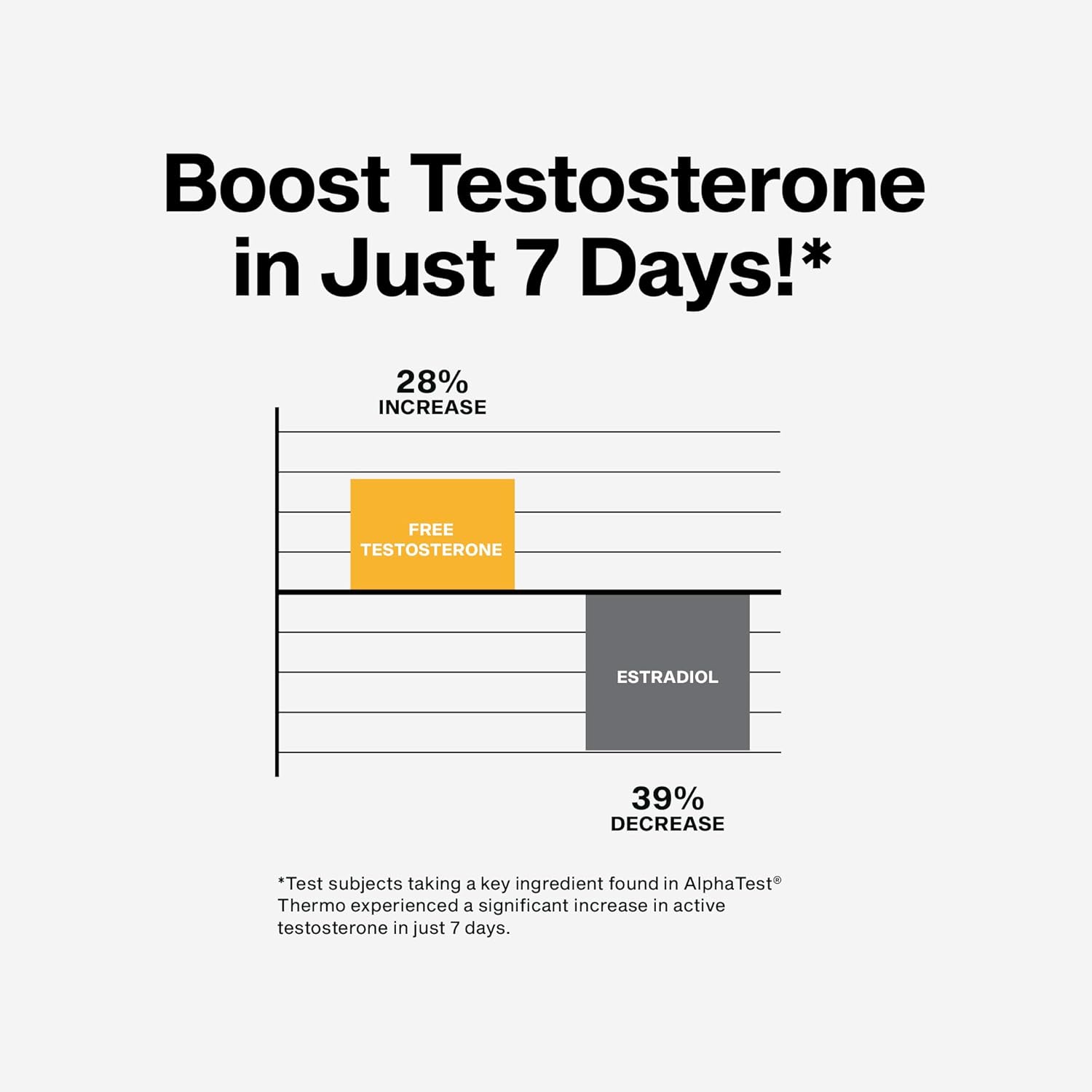 600mg fenugreek extract to support optimal testosterone production