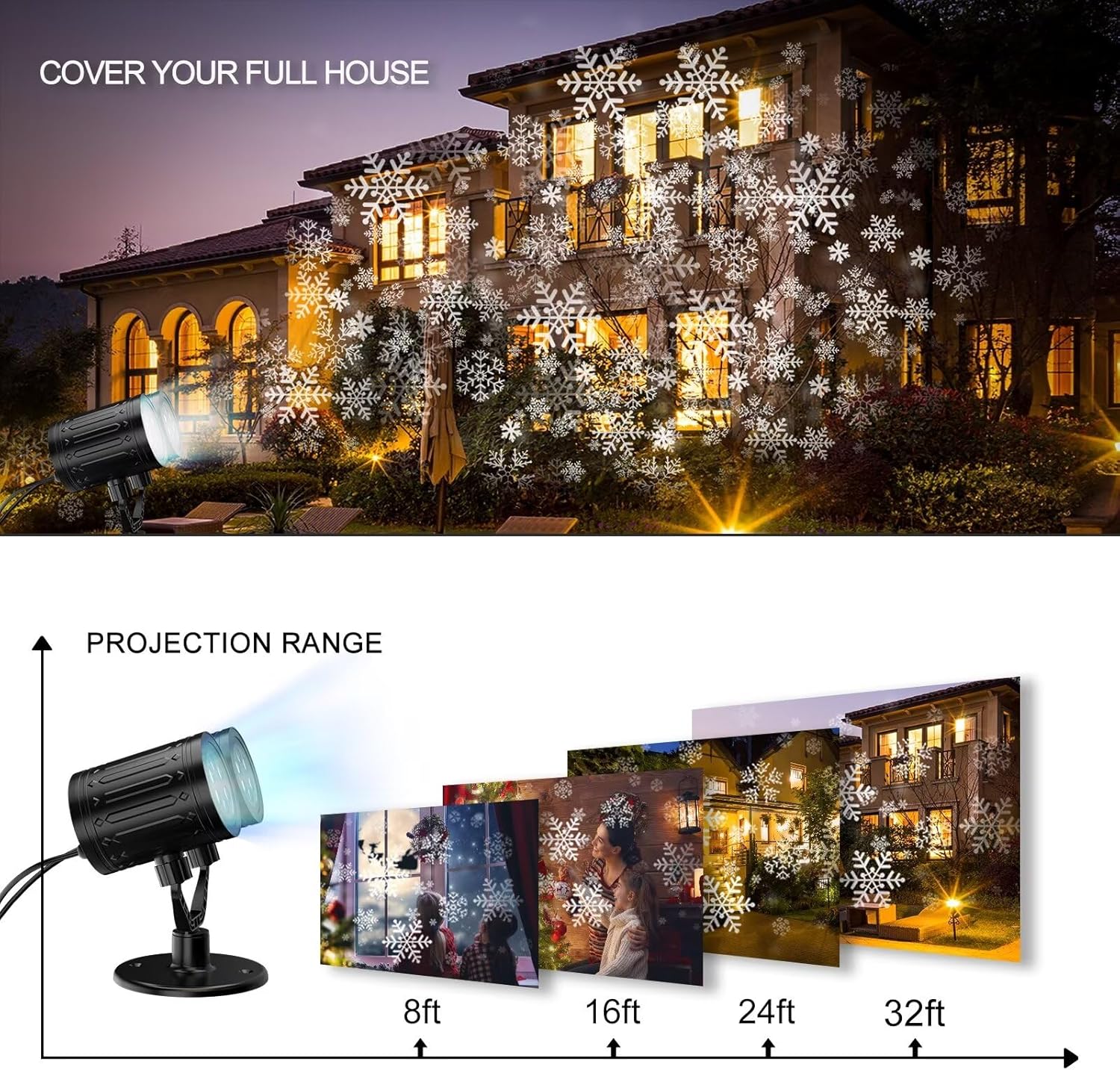 8-32 ft projection distance covering 50-100 square feet of surface area