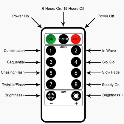 8 lighting modes including wave, twinkle, slow-flash, fade, and steady-on