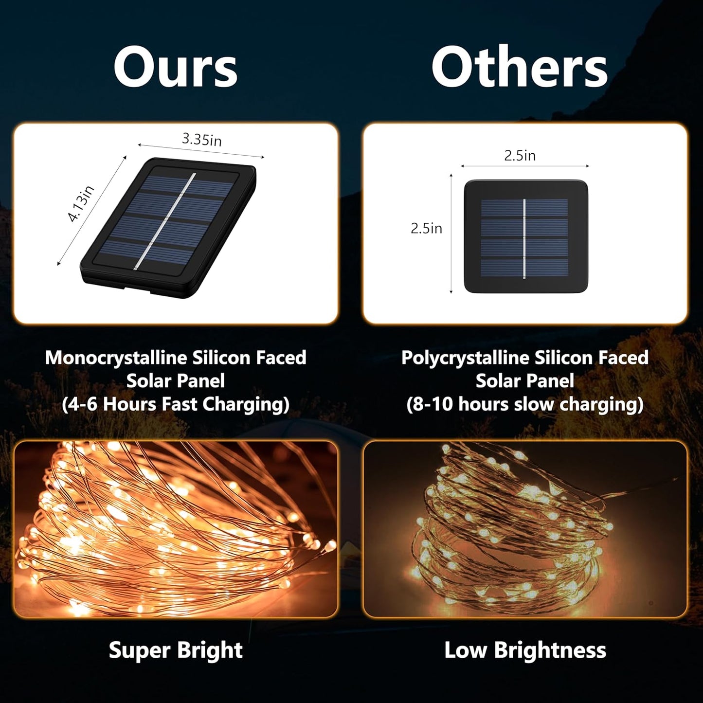 8 lighting modes (waves, combination, fading, fireflies, chasing, flashing, slow fade, steady on) controlled via button or remote