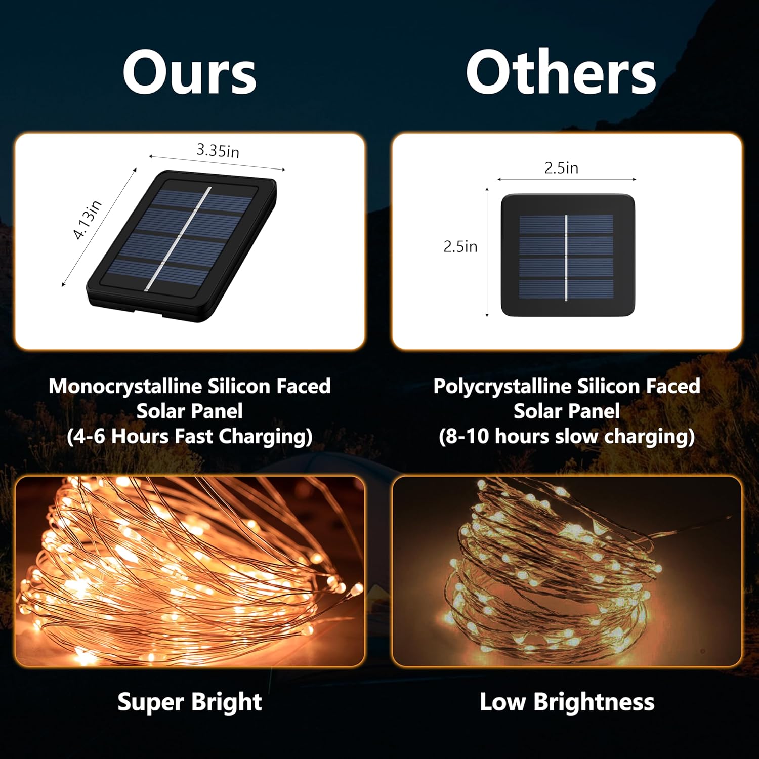 8 lighting modes (waves, combination, fading, fireflies, chasing, flashing, slow fade, steady on) controlled via button or remote