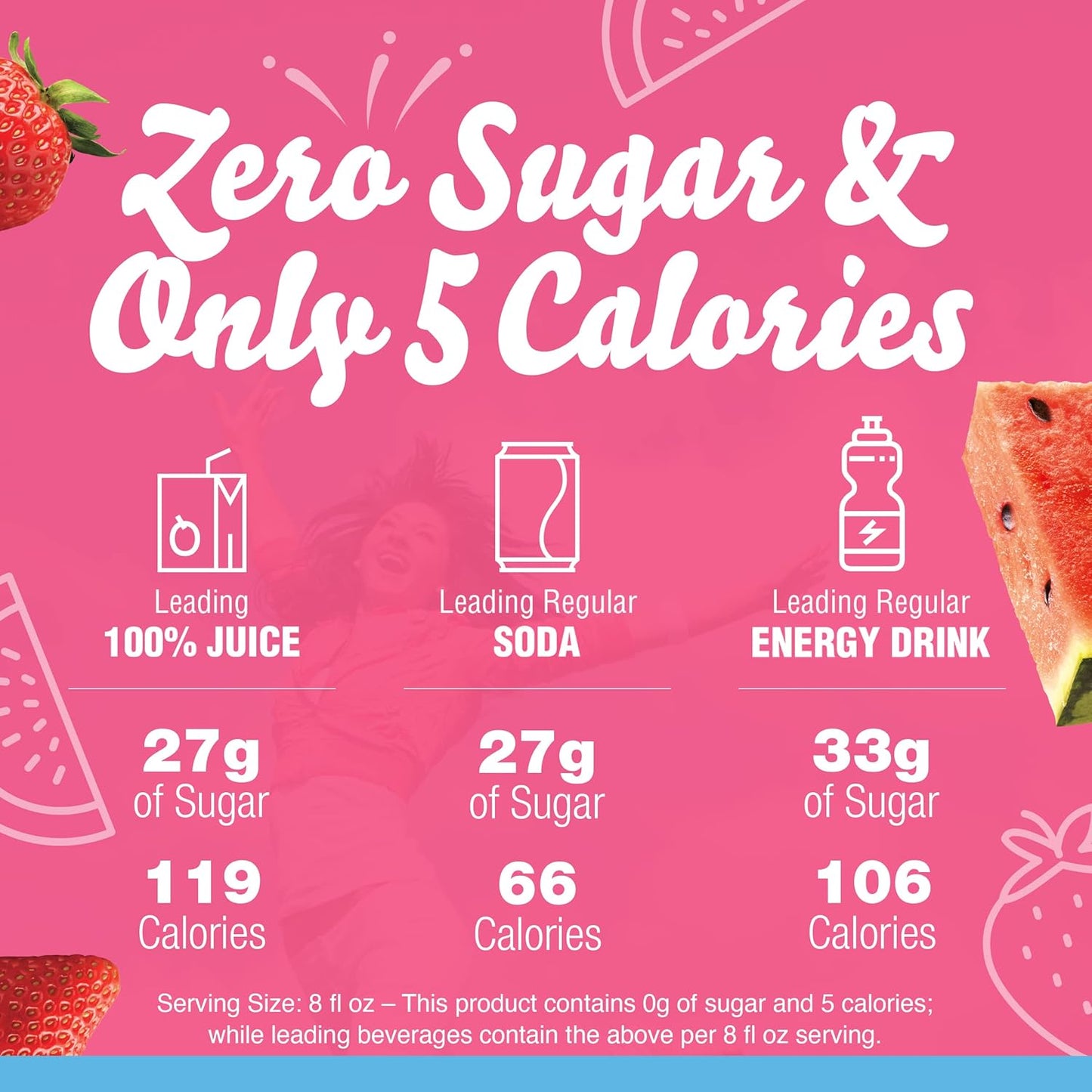 90% fewer calories than leading beverages (5 vs 70 calories)