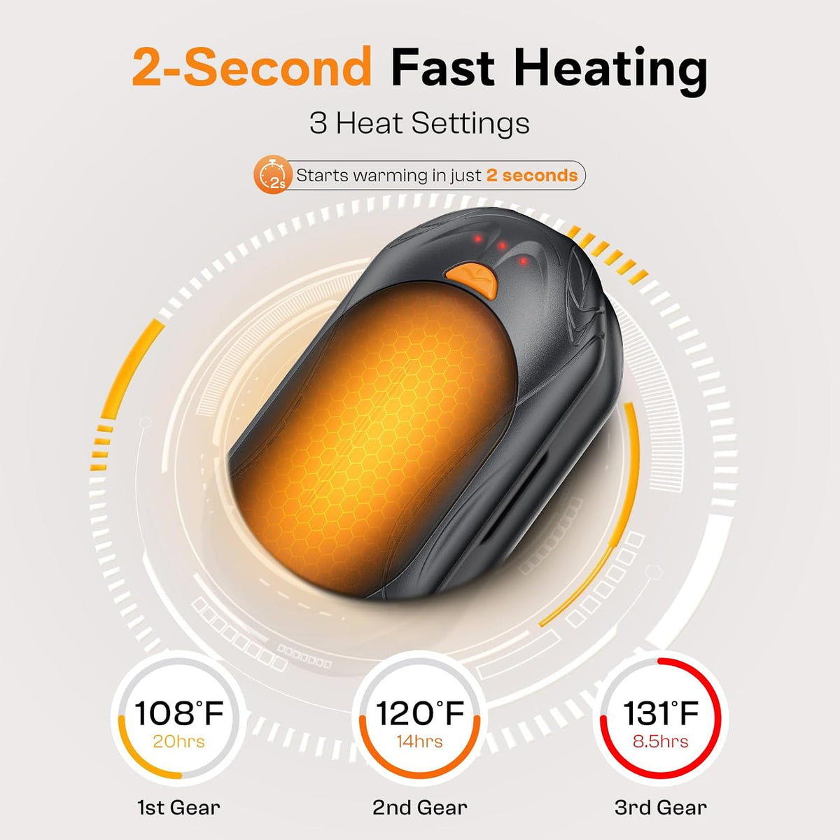 a 6000 mah rechargeable battery that provides up to 20 hours of heat on the low setting and recharges in approximately four hours