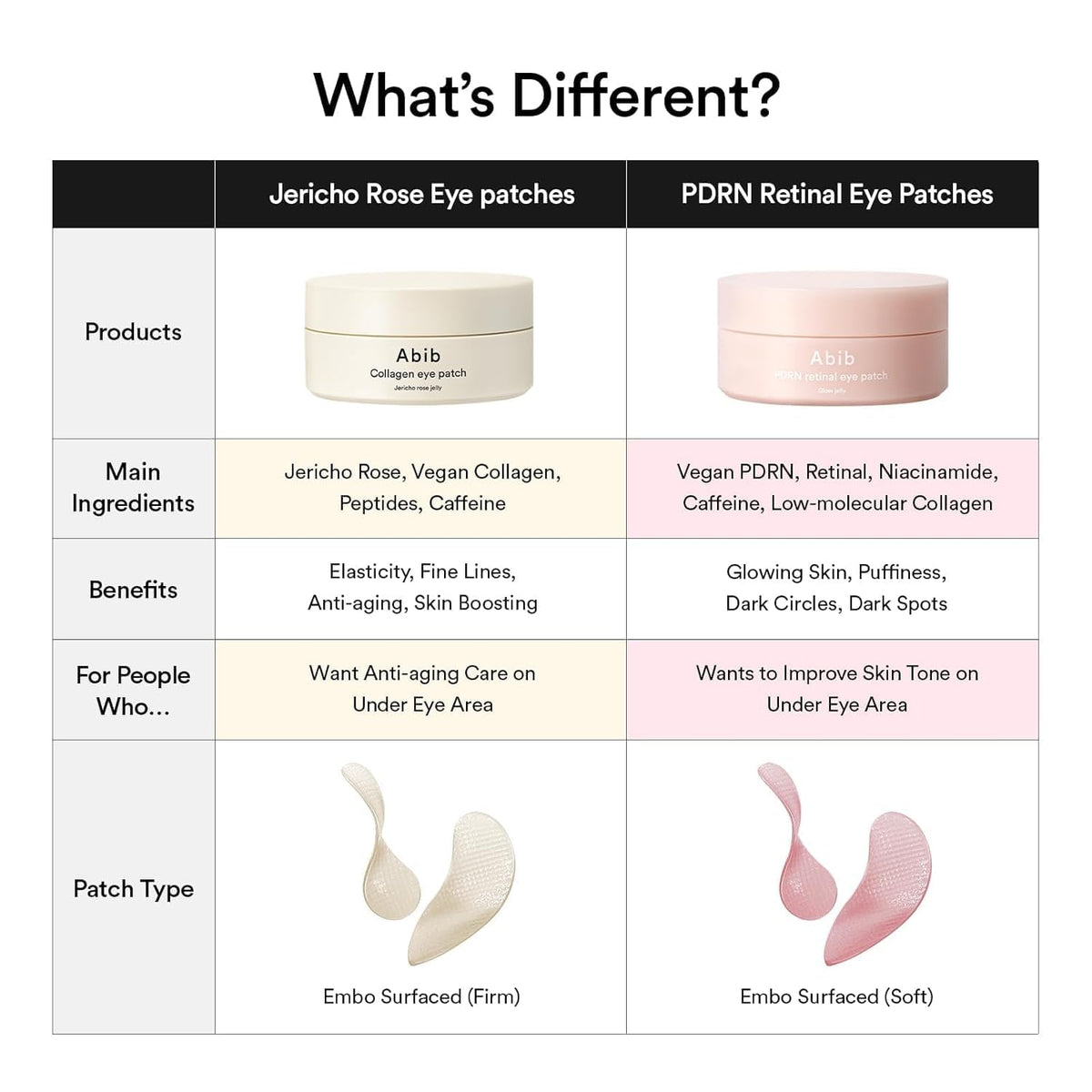 Abib PDRN Retinal Eye Patch – Office Break Room Refresh with Non-Slip Hydrogel for Quick De-Puffing
