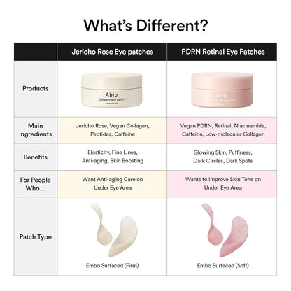 Abib PDRN Retinal Eye Patch – Office Break Room Refresh with Non-Slip Hydrogel for Quick De-Puffing