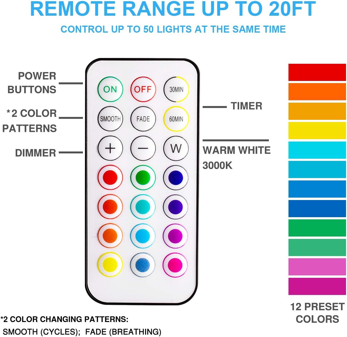 adjustable brightness up to 40 lumens via remote +/- buttons