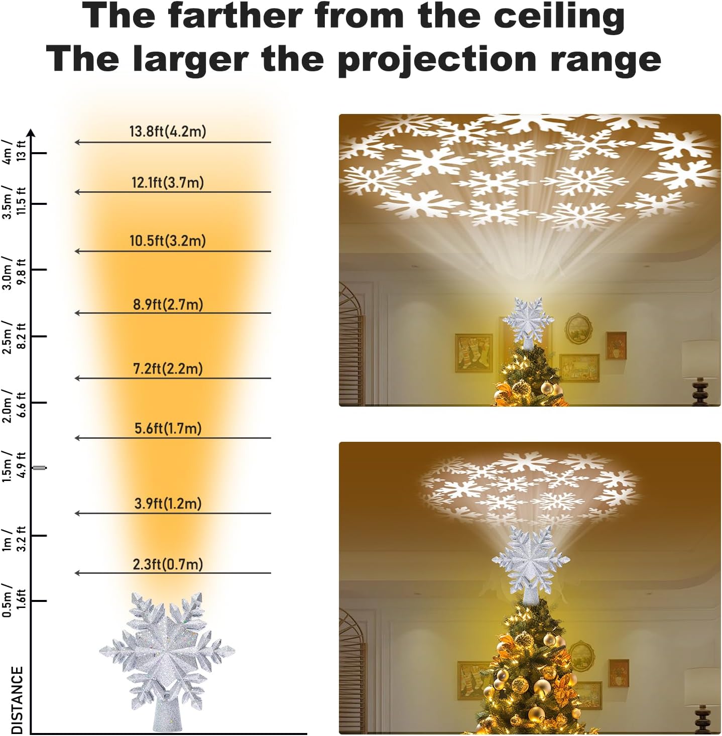 adjustable projection range: 2x3 ft at 3 ft ceiling distance, 3x4 ft at 4 ft ceiling distance