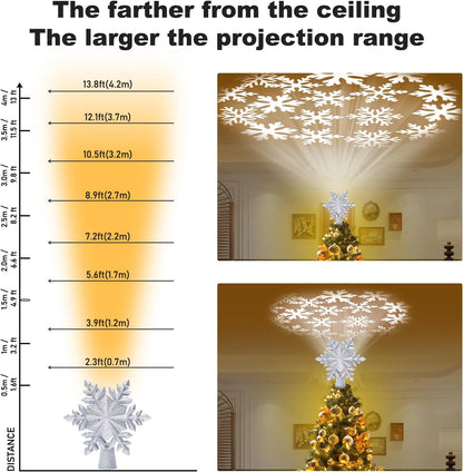 adjustable projection range: 2x3 ft at 3 ft ceiling distance, 3x4 ft at 4 ft ceiling distance